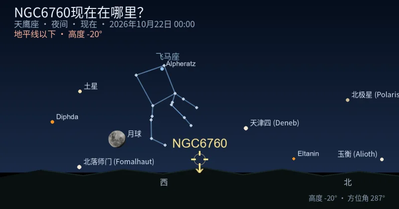 NGC6760现在在哪里?