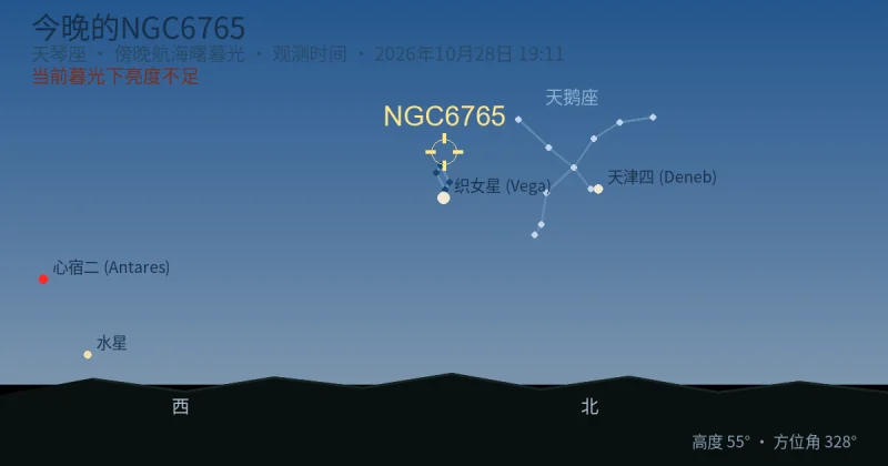 今晚的NGC6765