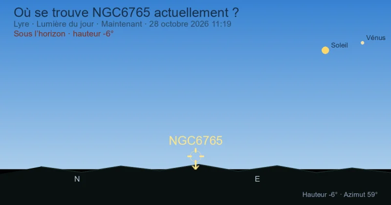 Où se trouve NGC6765 actuellement ?