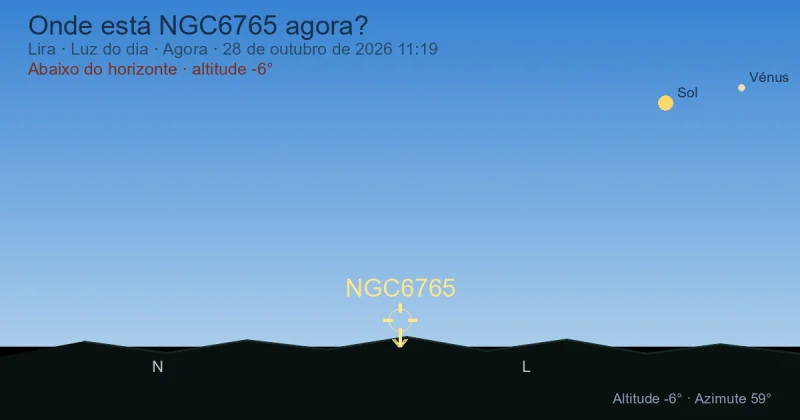 Onde está NGC6765 agora?