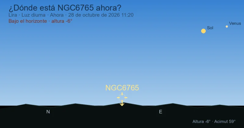 ¿Dónde está NGC6765 ahora?