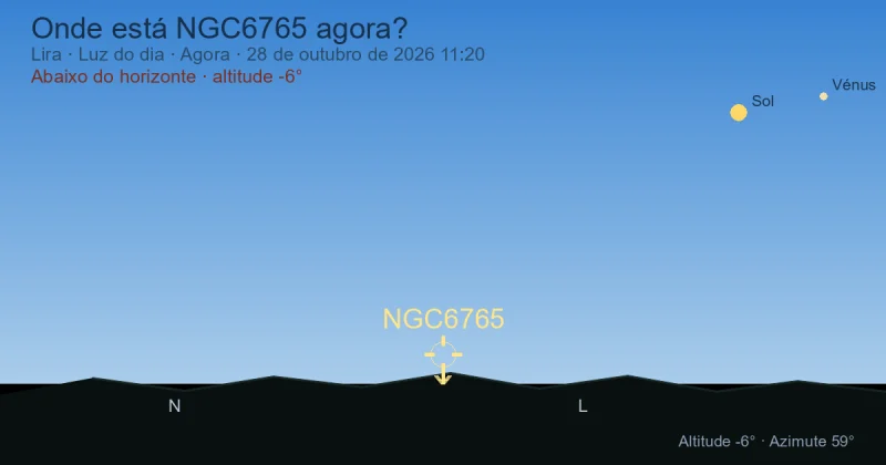 Onde está NGC6765 agora?