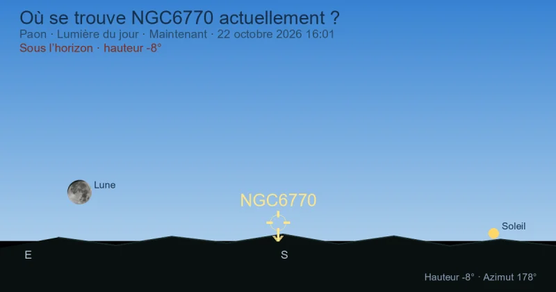 Où se trouve NGC6770 actuellement ?
