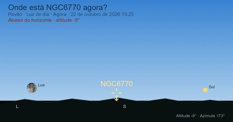 Onde está NGC6770 agora?