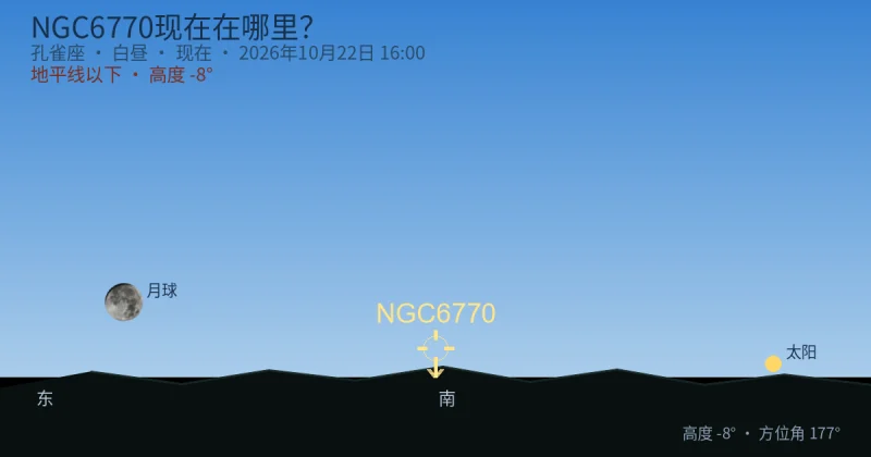 NGC6770现在在哪里?