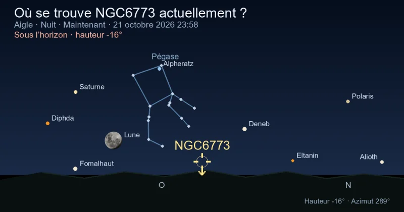 Où se trouve NGC6773 actuellement ?