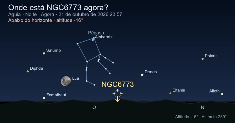Onde está NGC6773 agora?