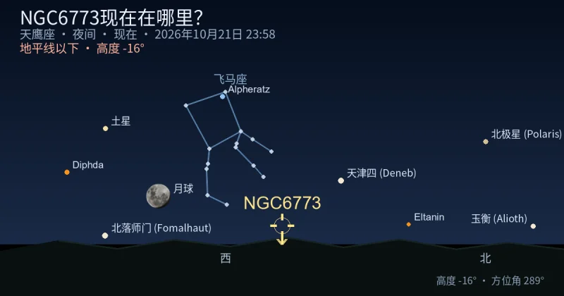 NGC6773现在在哪里？