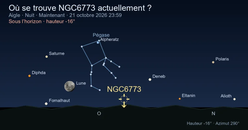 Où se trouve NGC6773 actuellement ?