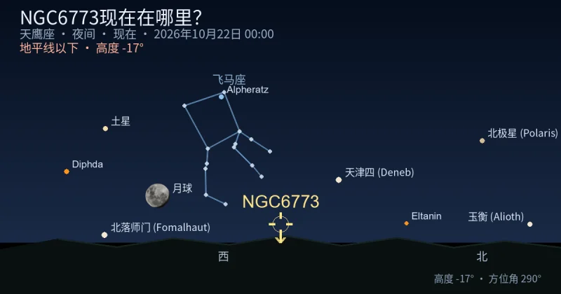 NGC6773现在在哪里?