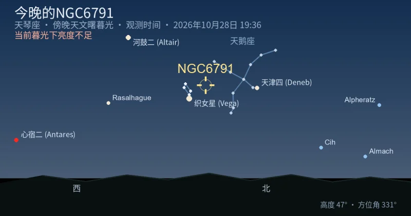 今晚的NGC6791