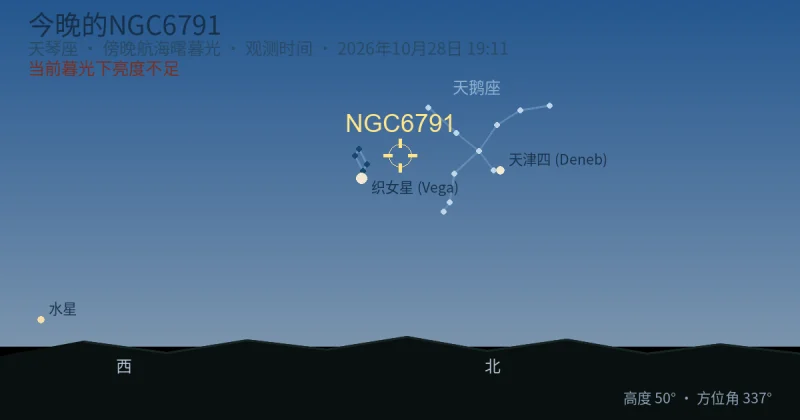 今晚的NGC6791