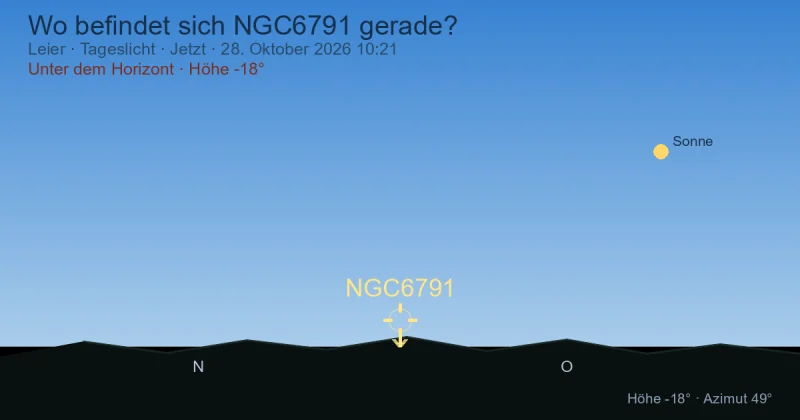Wo befindet sich NGC6791 gerade?