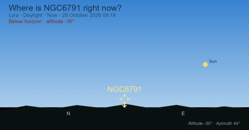 Where is NGC6791 right now?