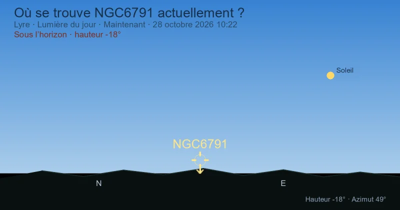 Où se trouve NGC6791 actuellement ?
