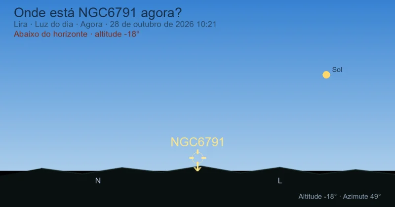 Onde está NGC6791 agora?