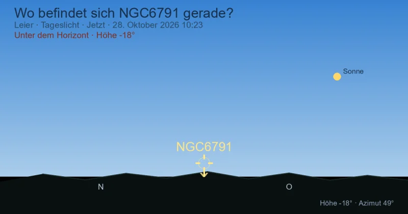 Wo befindet sich NGC6791 gerade?