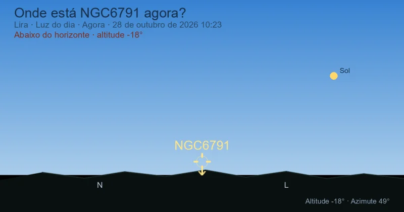 Onde está NGC6791 agora?