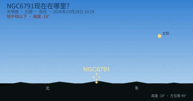 NGC6791现在在哪里?