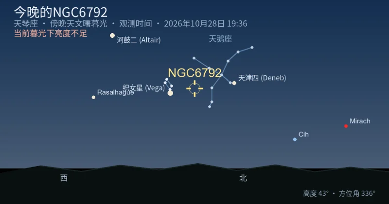 今晚的NGC6792