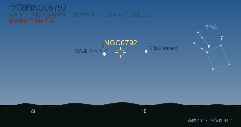 今晚的NGC6792
