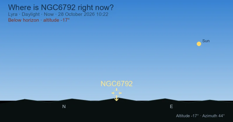 Where is NGC6792 right now?