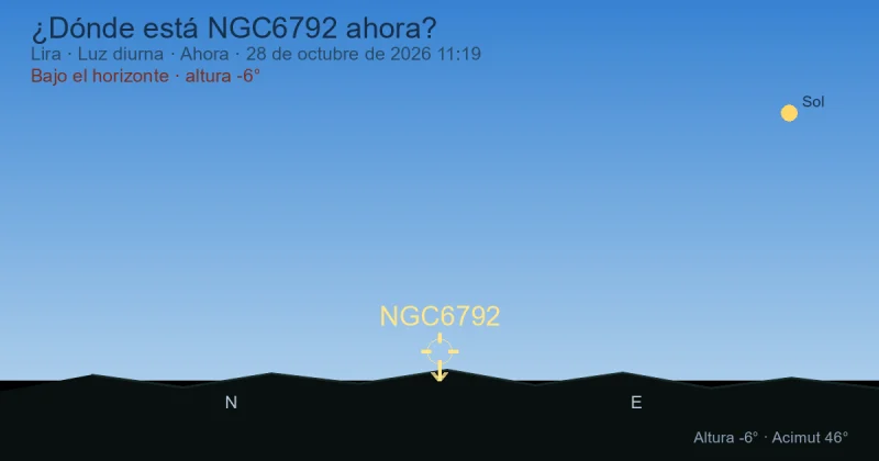 ¿Dónde está NGC6792 ahora?
