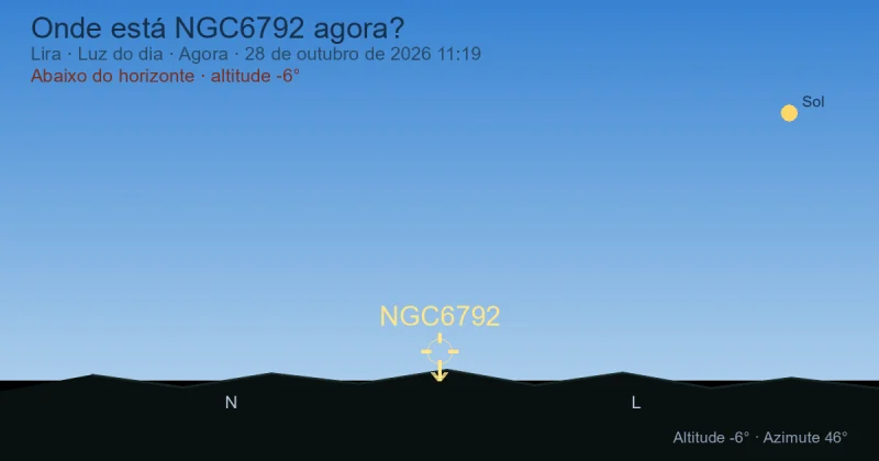 Onde está NGC6792 agora?
