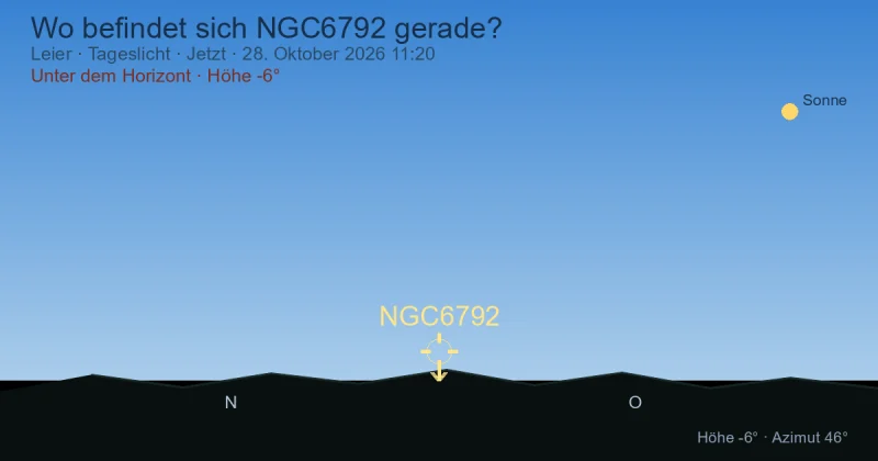 Wo befindet sich NGC6792 gerade?