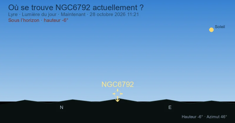 Où se trouve NGC6792 actuellement ?