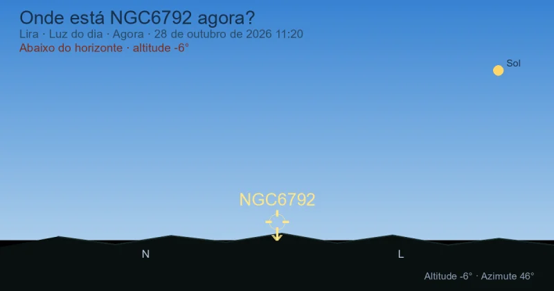 Onde está NGC6792 agora?
