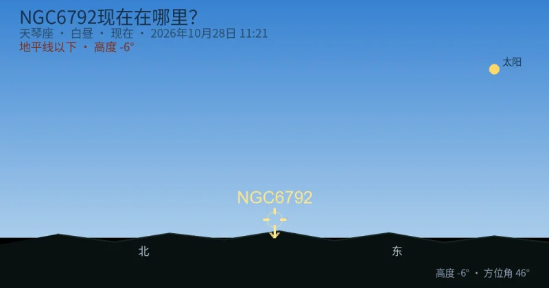 NGC6792现在在哪里?