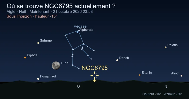 Où se trouve NGC6795 actuellement ?