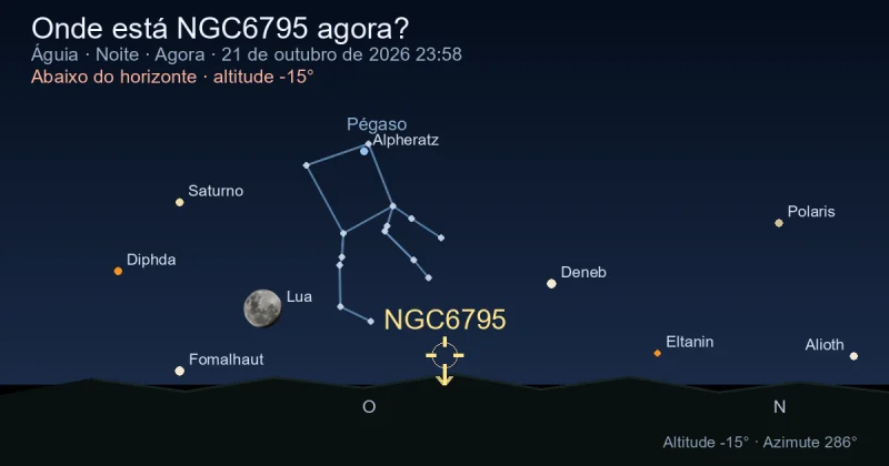 Onde está NGC6795 agora?