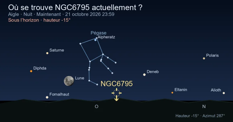 Où se trouve NGC6795 actuellement ?