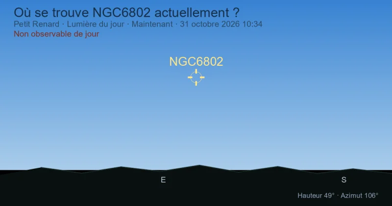 Où se trouve NGC6802 actuellement ?