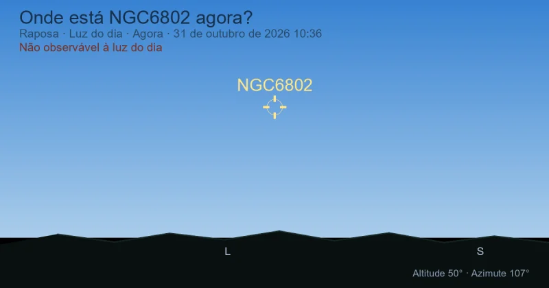 Onde está NGC6802 agora?