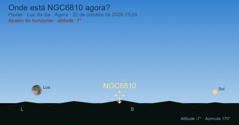 Onde está NGC6810 agora?