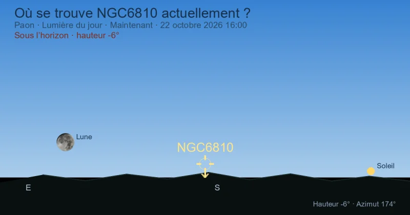 Où se trouve NGC6810 actuellement ?