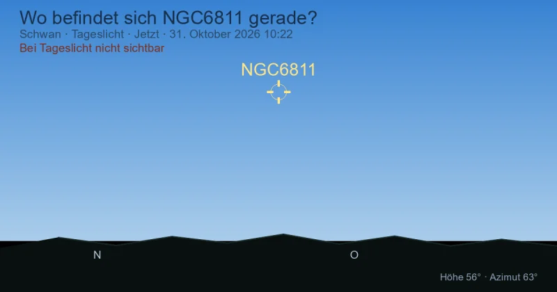 Wo befindet sich NGC6811 gerade?
