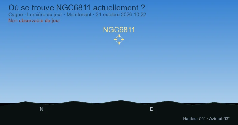 Où se trouve NGC6811 actuellement ?