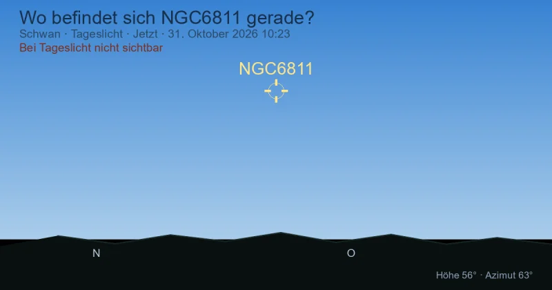 Wo befindet sich NGC6811 gerade?
