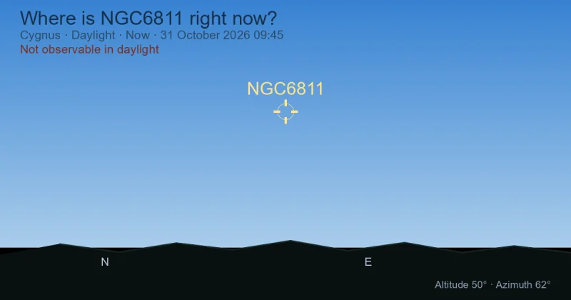 Where is NGC6811 right now?