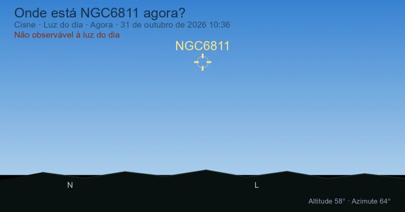 Onde está NGC6811 agora?
