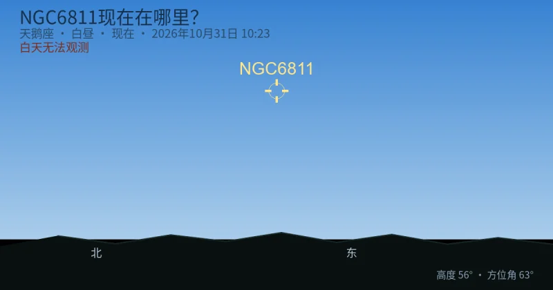 NGC6811现在在哪里?