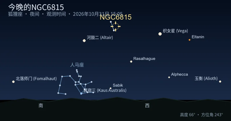今晚的NGC6815