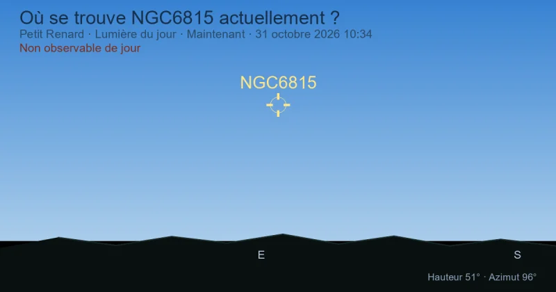 Où se trouve NGC6815 actuellement ?