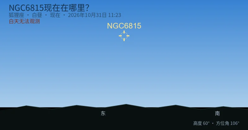 NGC6815现在在哪里？