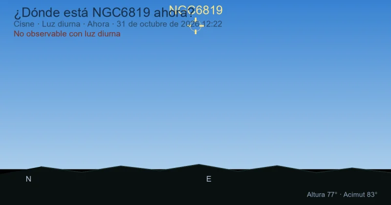 ¿Dónde está NGC6819 ahora?
