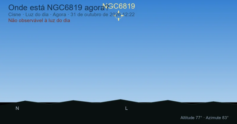 Onde está NGC6819 agora?